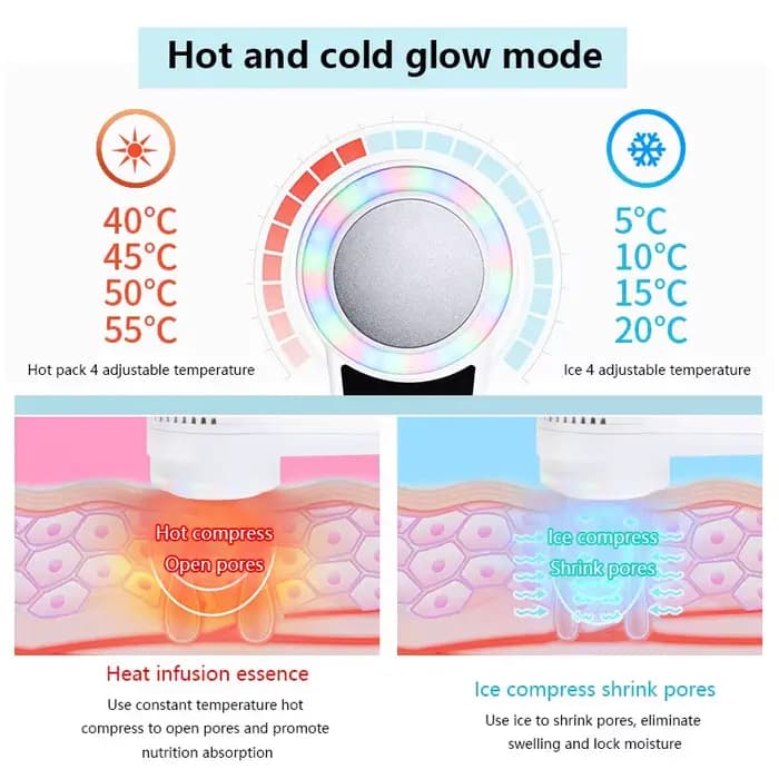 Appareil de cryothérapie pour soins du visage