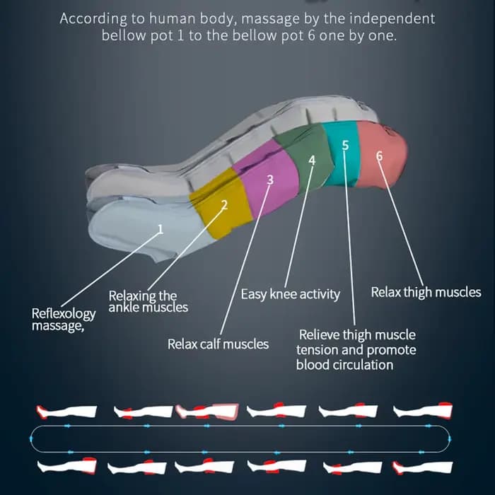 Machine pneumatique de pression d'onde d'air de taille de bras de thérapie de Massage des pieds de jambe de Compression