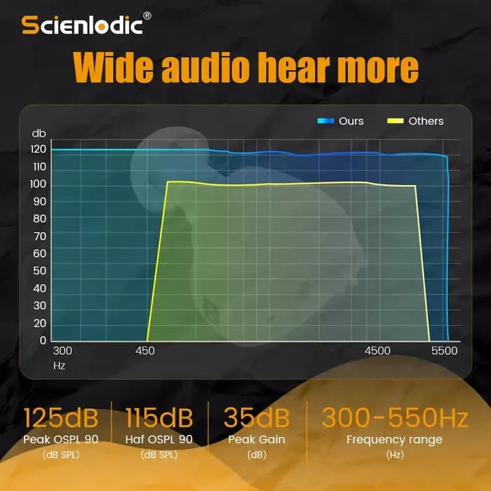 Appareil auditif aste ITE Ear, amplificateur de son pour la surdité