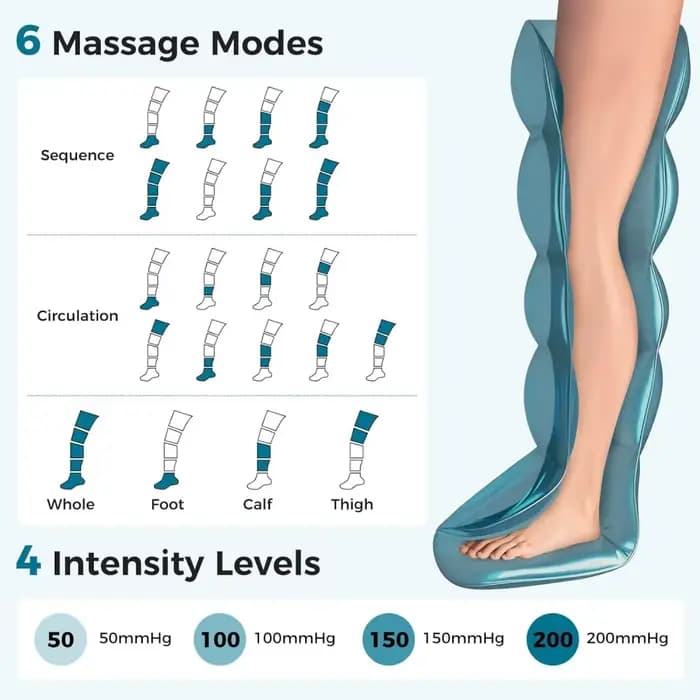 Masseur de jambe droite sans fil Rechargeable
