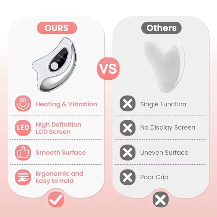Appareil de Massage Facial LED Guasha pour Lifting et Rajeunissement