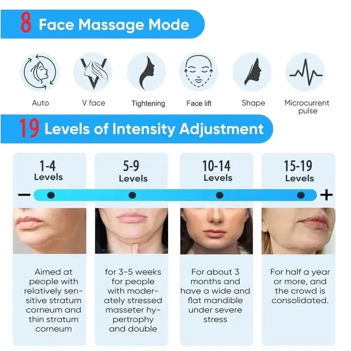 Masseur Facial EMS, Lifting des yeux