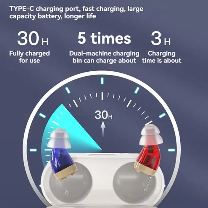 Rechargeable Prothèse auditive pour personnes âgées ITE pour sourds Affichage numérique L'appareil d'écoute Amplificateur de son sans fil Prothèses auditives invisibles