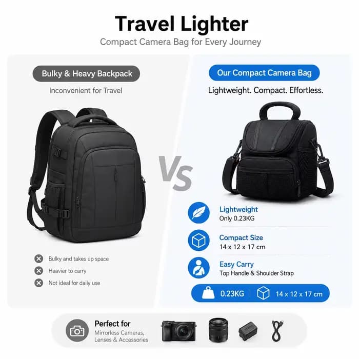 Sac compact pour appareil photo reflex numérique et hybride – Sac à bandoulière léger et étanche pour la photographie de voyage avec protection antichoc, Fi