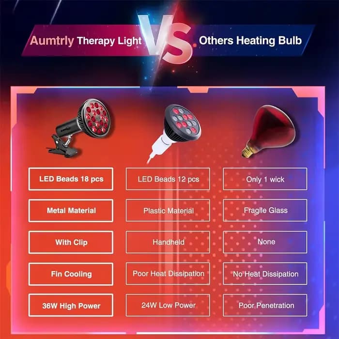 Lampe de luminothérapie rouge pour le visage, dispositif de luminothérapie infrarouge pour les articulations musculaires, outils de santé de la peau des instituts oto, 54W, 660nm, 850nm