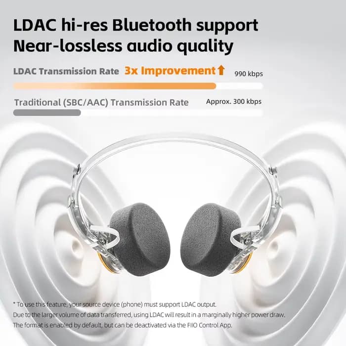Casque Bluetooth supra-auriculaire FIIO EH11, basses puissantes et audio haute résolution LDAC, design rétro léger, batterie 30H, double appareil et A