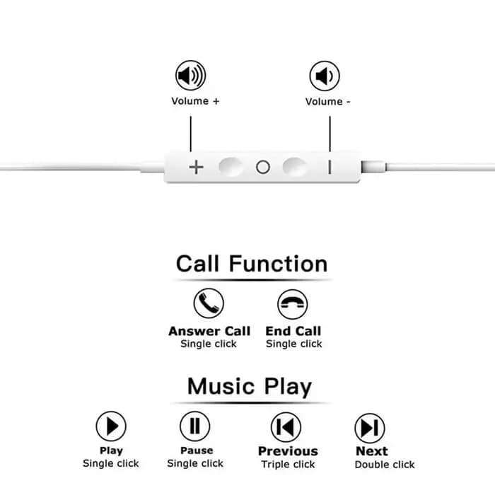 Écouteurs intra-auriculaires filaires d'origine pour iPhone 15 16 14 13 12 11 Pro Max 7/8Plus X XR XS, oreillettes Lightning USB C 3.5mm