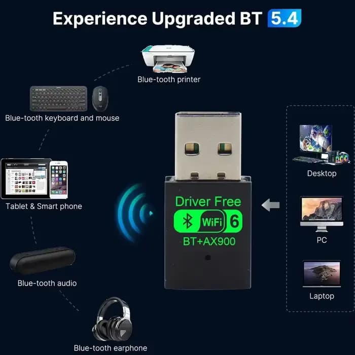 WiFi 6 AX900 Bluetooth 5.4 WiFi USB adaptateur carte réseau sans fil 2.4G et 5GHz Wi-Fi antenne récepteur de Signal pour PC/ordinateur portable Win10/11