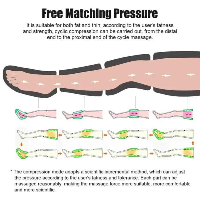 Système de récupération par compression d'air