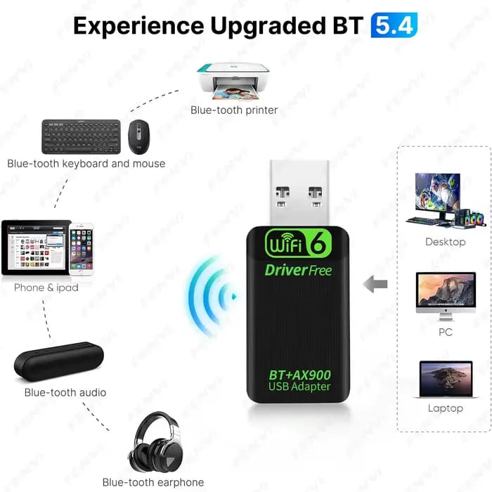 Adaptateur USB WiFi 6 AX900 BT5.4 2-en-1, Dongle double bande 2.4G & 5GHz, Récepteur réseau sans fil sans pilote pour PC/Ordinateur portable Windows 10/11