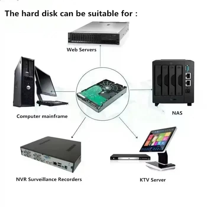 Disque dur ST Surveillance 500 go, SATA III 3.5 ", disque dur pour système de sécurité, enregistreur vidéo DVR NVR CCTV